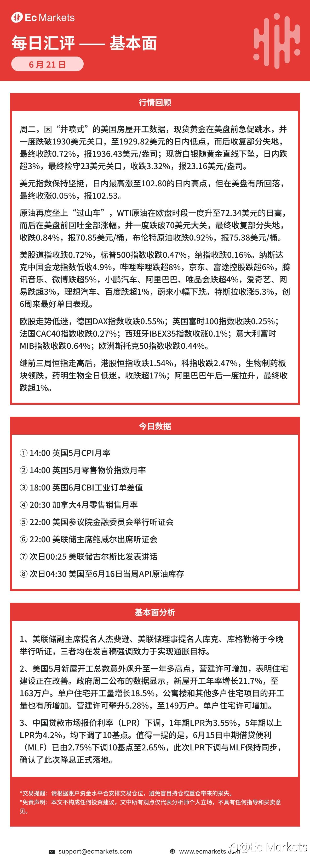 Ec Markets每日行情分析6月22日