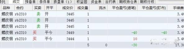 解惑交易七十七三万实盘交易第三单
