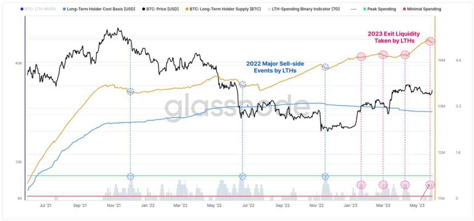 Hành Động Giá Bitcoin Sắp Có Động Thái Quyết Định