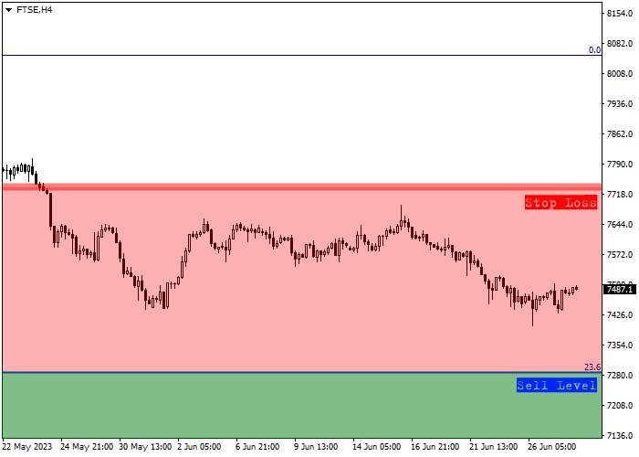 FTSE 100: QUARTERLY REVIEW