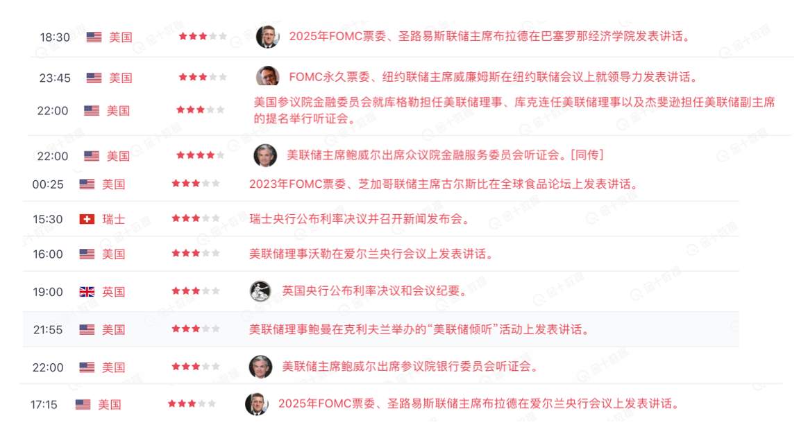咋看咋觉的黄金这周还得震