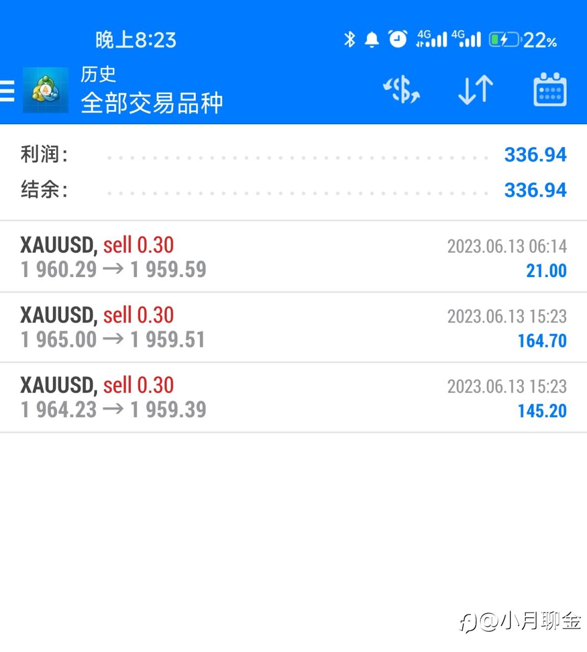 行情分析总结