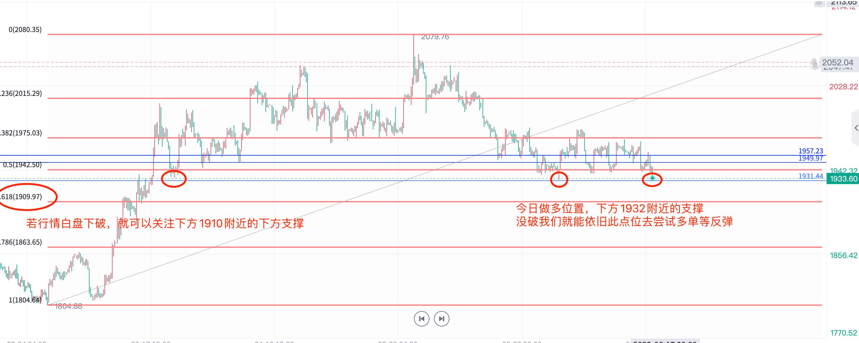 黄金就铁了心的想跌？