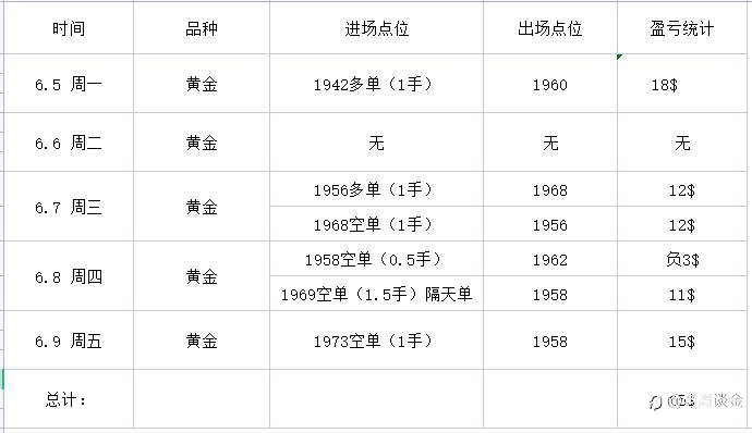 周总结！