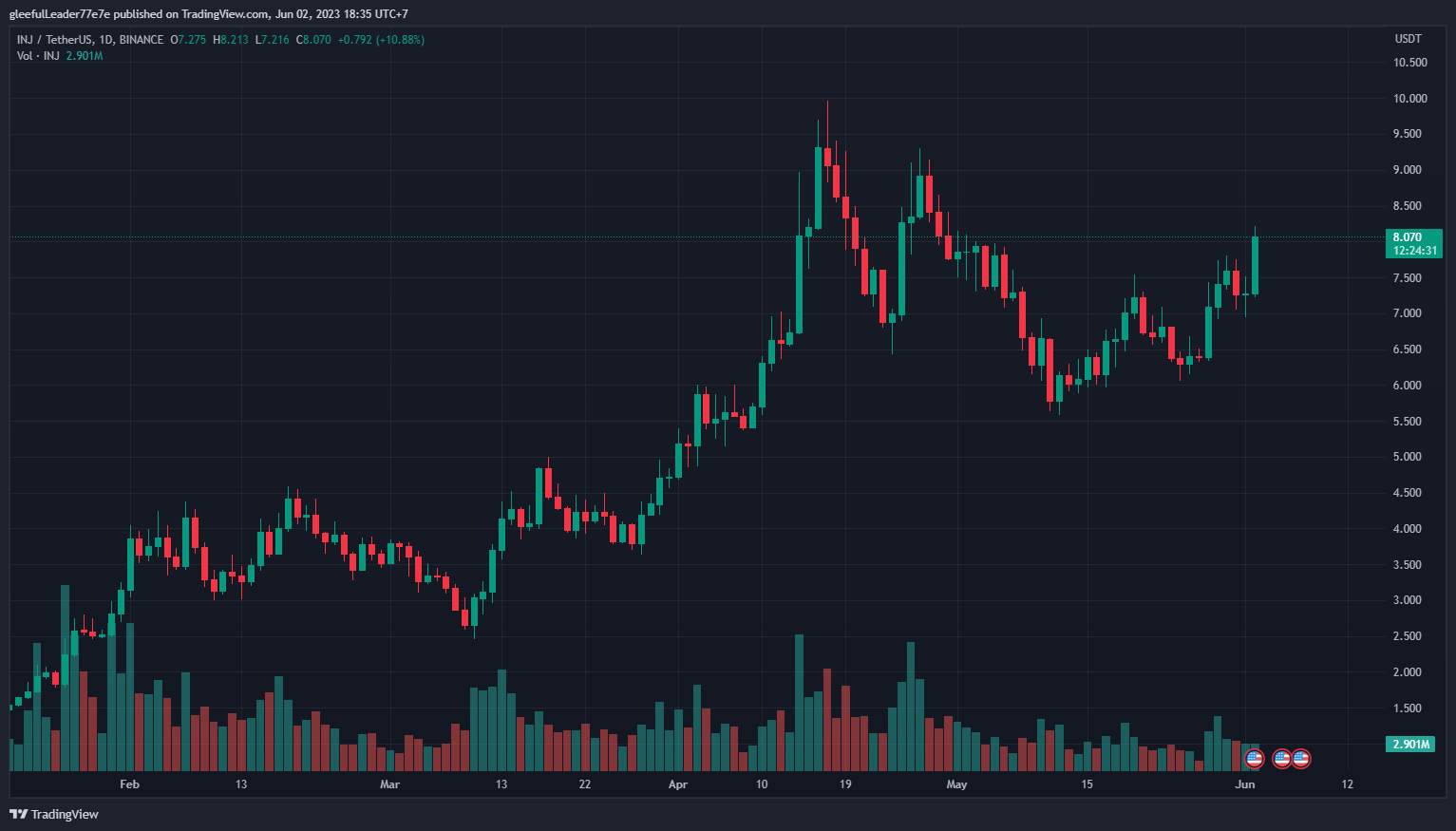 Nên Chú Ý Những Đồng Altcoin Nào Trong Tháng 6 Này?
