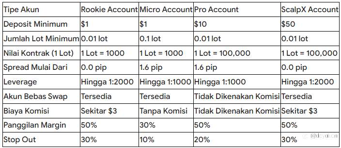 Bagaimana dengan XSocio Markets Brokers in Indonesia?