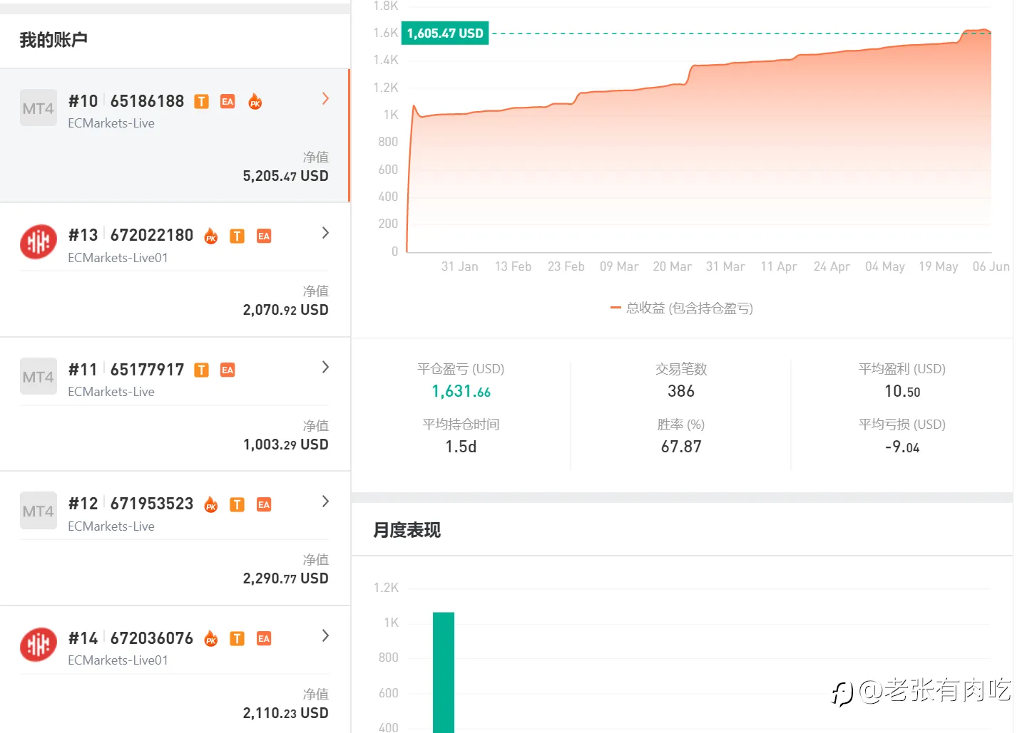 盈利能力VS交易成本