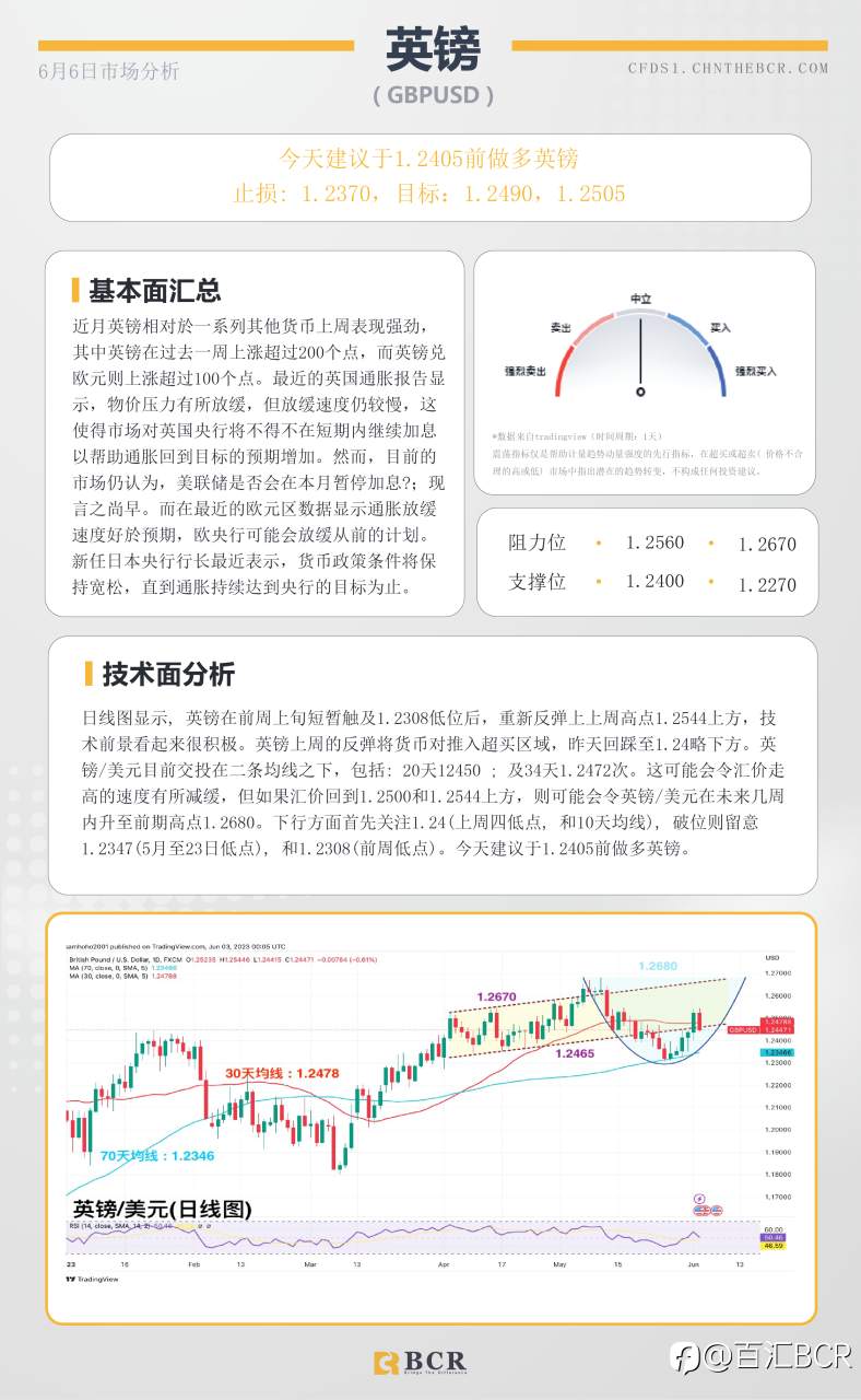 BCR每日早评及分析-2023年6月6日