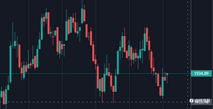 林宗毅：黄金要突破什么水平才能摆脱跌势