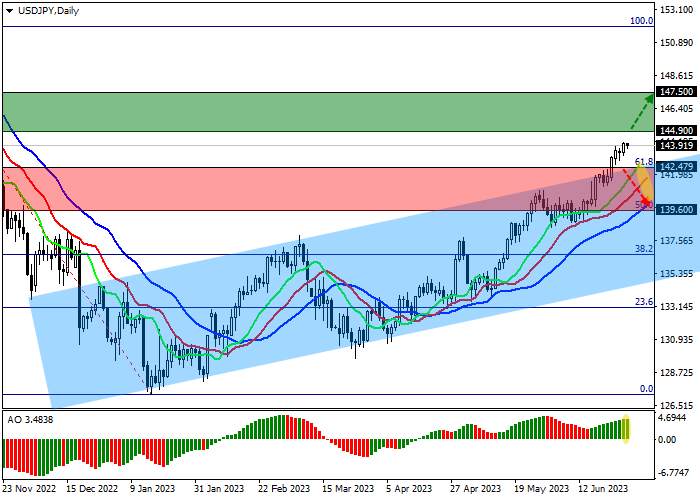 USD/JPY: INVESTORS EVALUATE BANK OF JAPAN OPINIONS SUMMARY