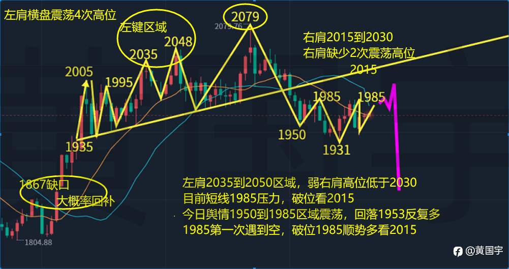 黄国宇：黄金延续区域震荡，1950奥1985高抛低吸！