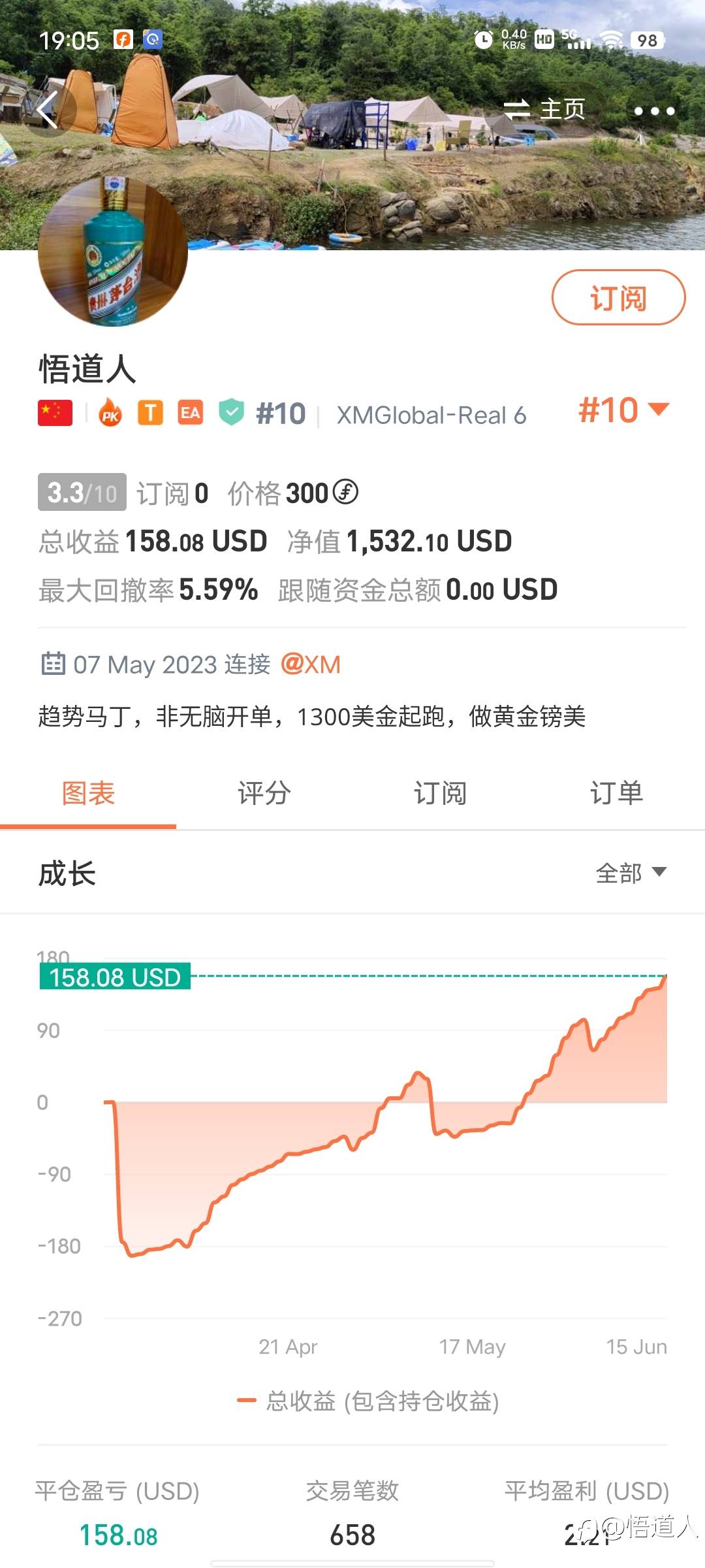 请各位投资者关注我的10#信号