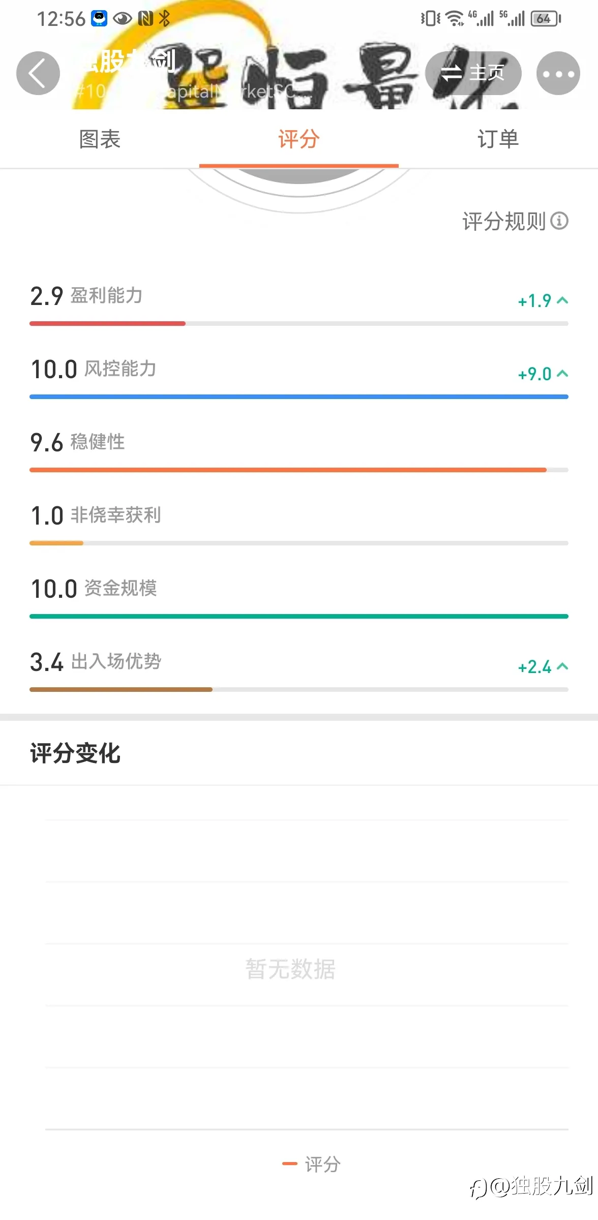 10号账户