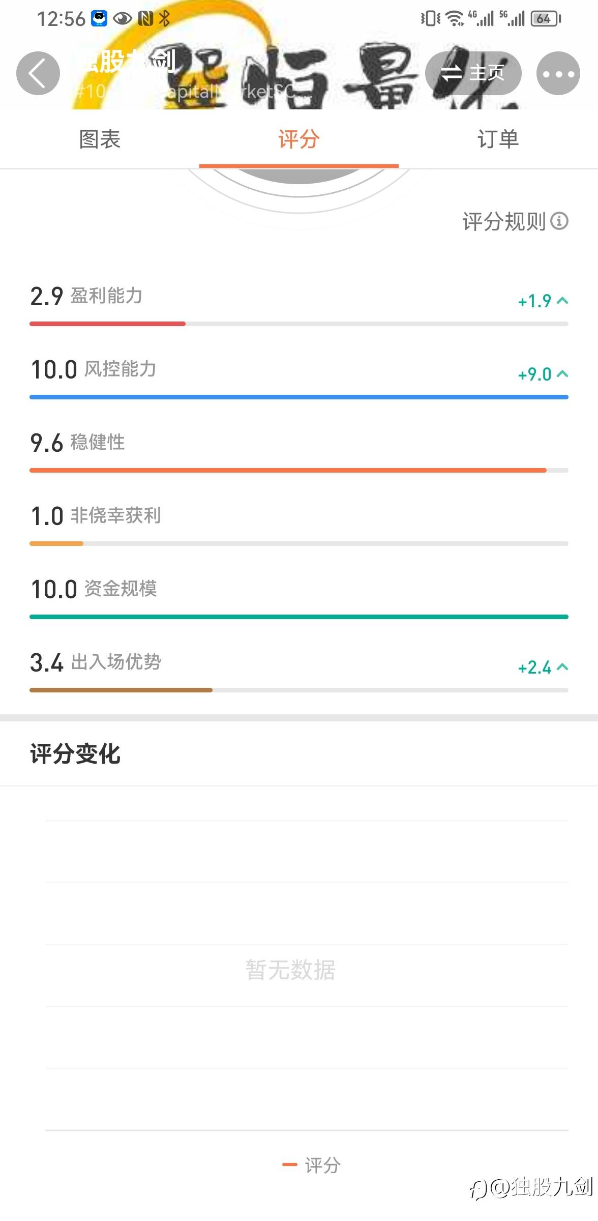10号账户