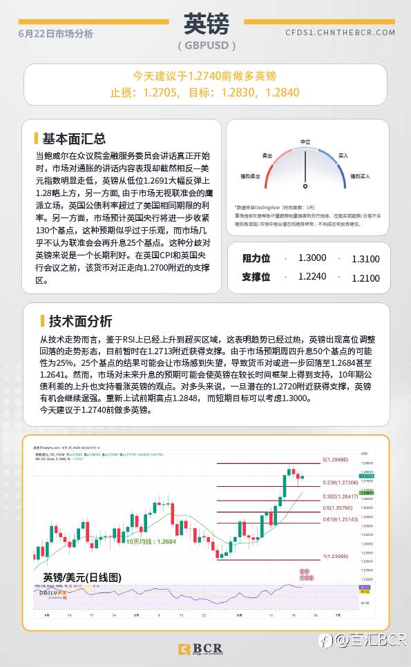 BCR每日早评及分析-2023年6月22日