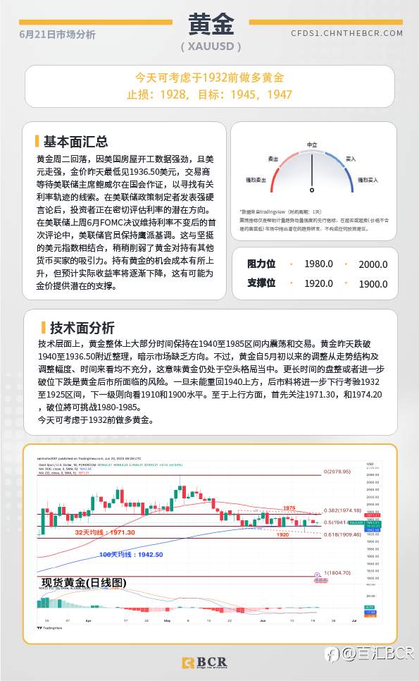 BCR每日早评及分析-2023年6月21日