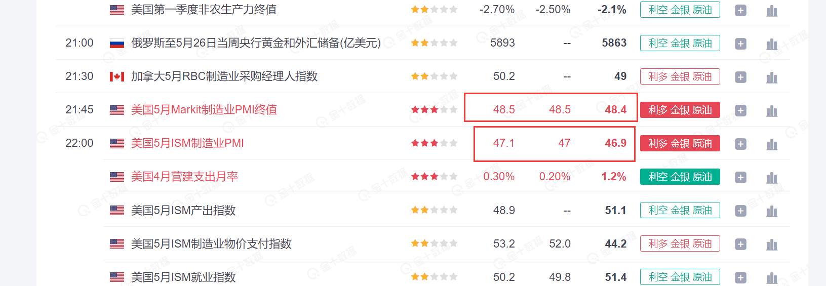 黄金一天波动不到10美金 我劝你耗子尾汁!