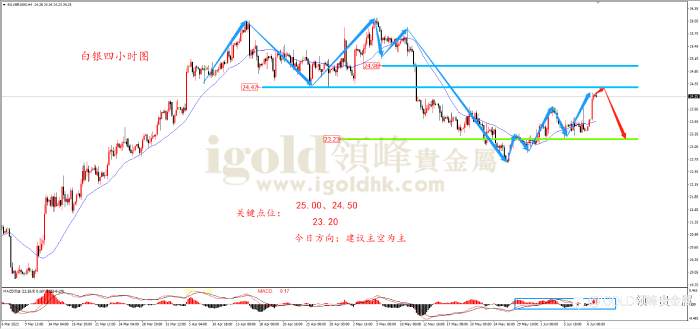领峰金评：消息面不定 黄金上演阴阳脸
