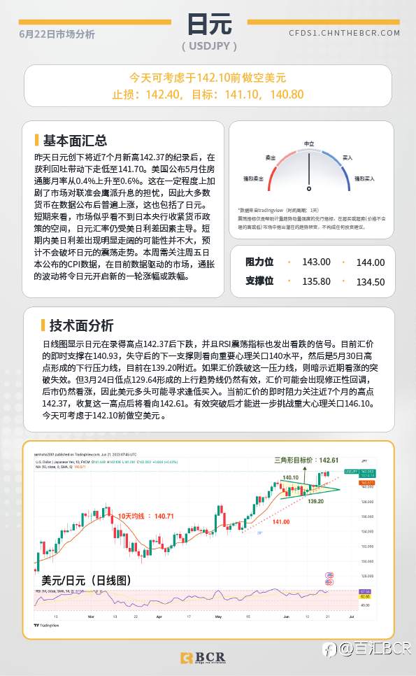 BCR每日早评及分析-2023年6月22日