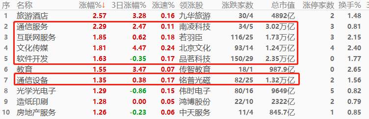 ATFX环球股市：世界银行上调全球经济增速，欧美股市普涨，恒生指数跳涨