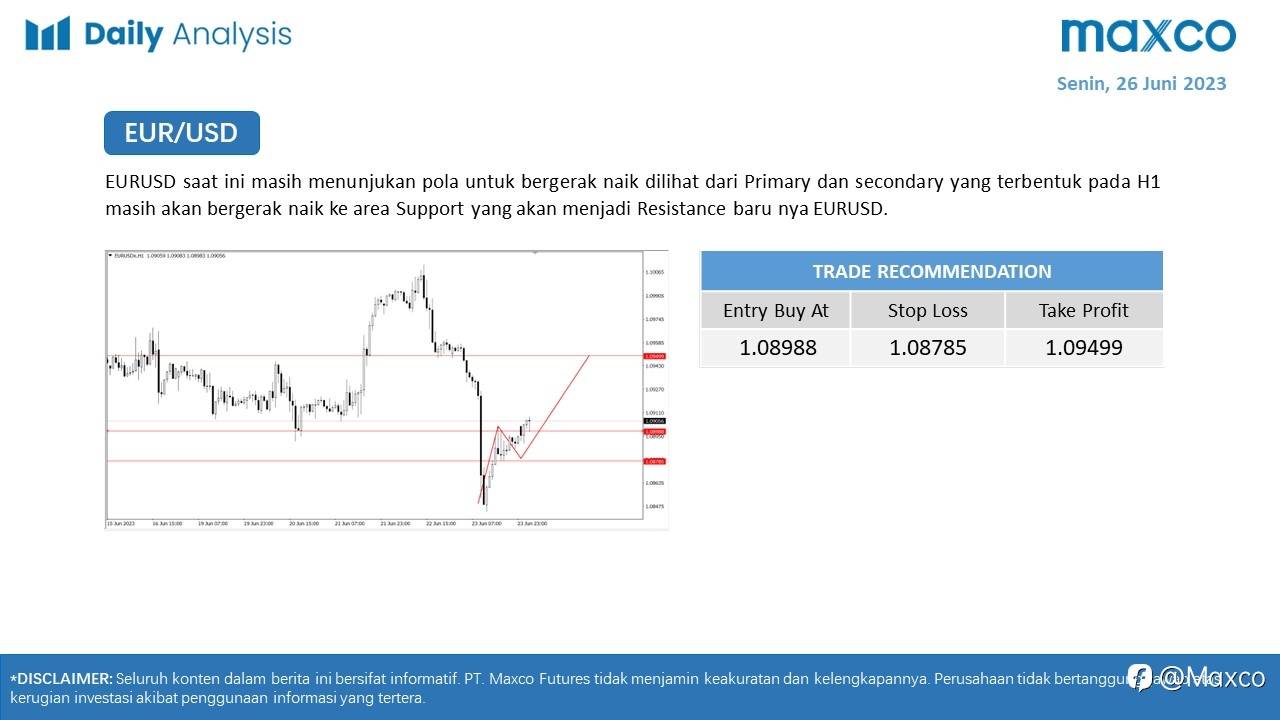 Maxco Daily News – 26 Juni 2023