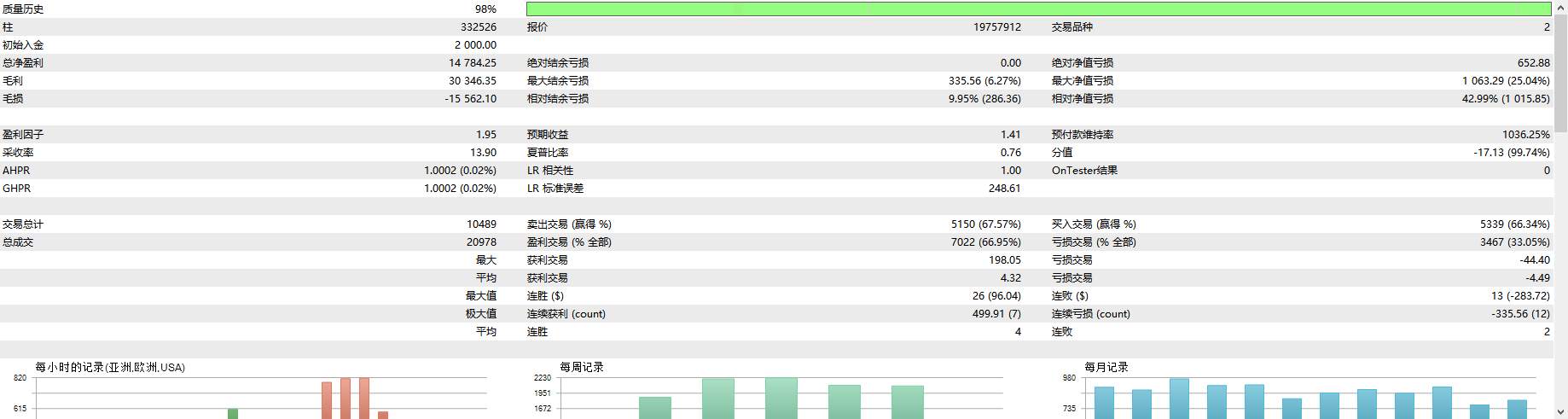 准备上线新信号