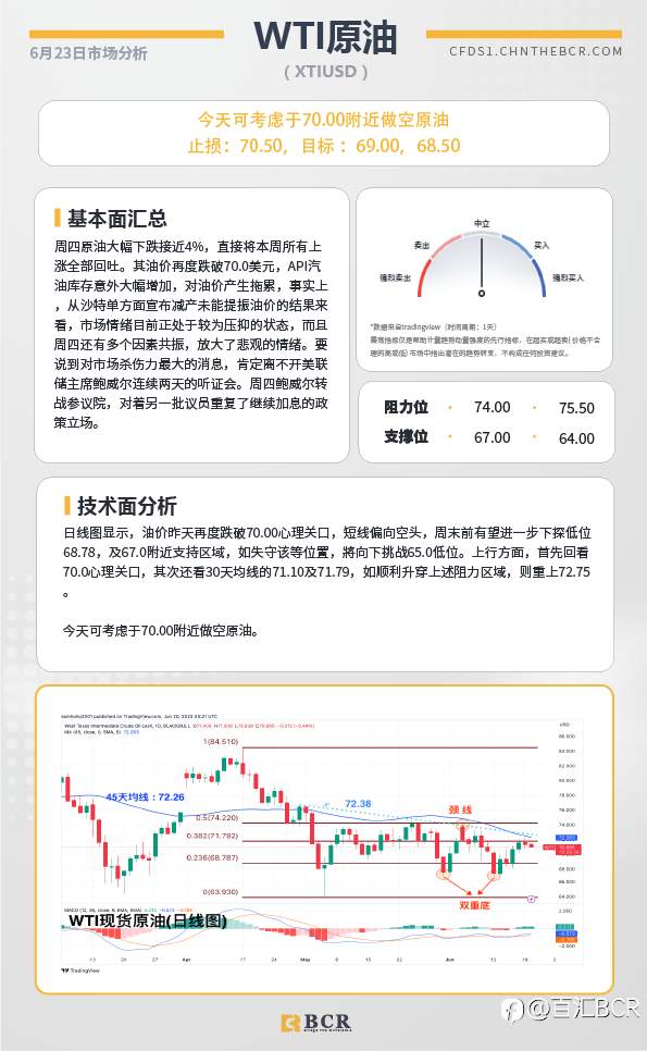 BCR每日早评及分析-2023年6月23日