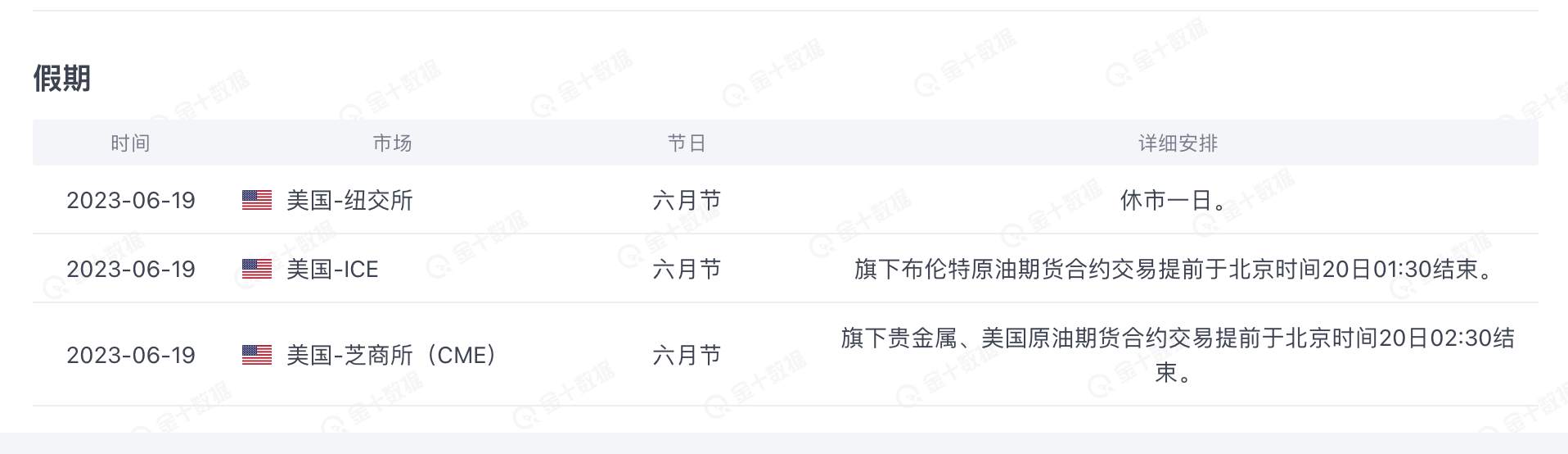 咋看咋觉的黄金这周还得震