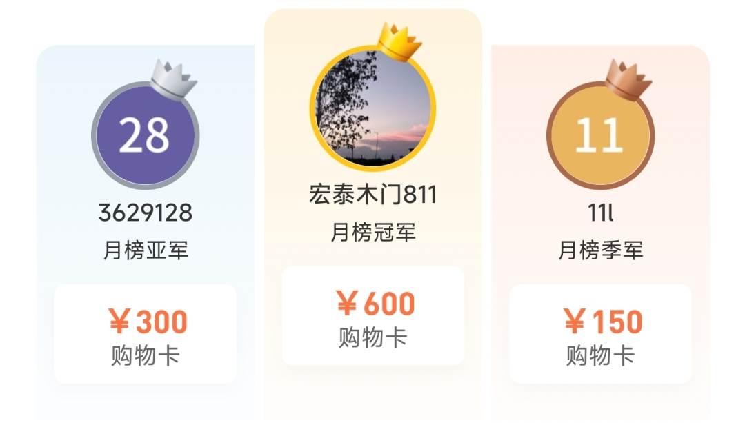 5 月月榜 22 位获奖者已产生