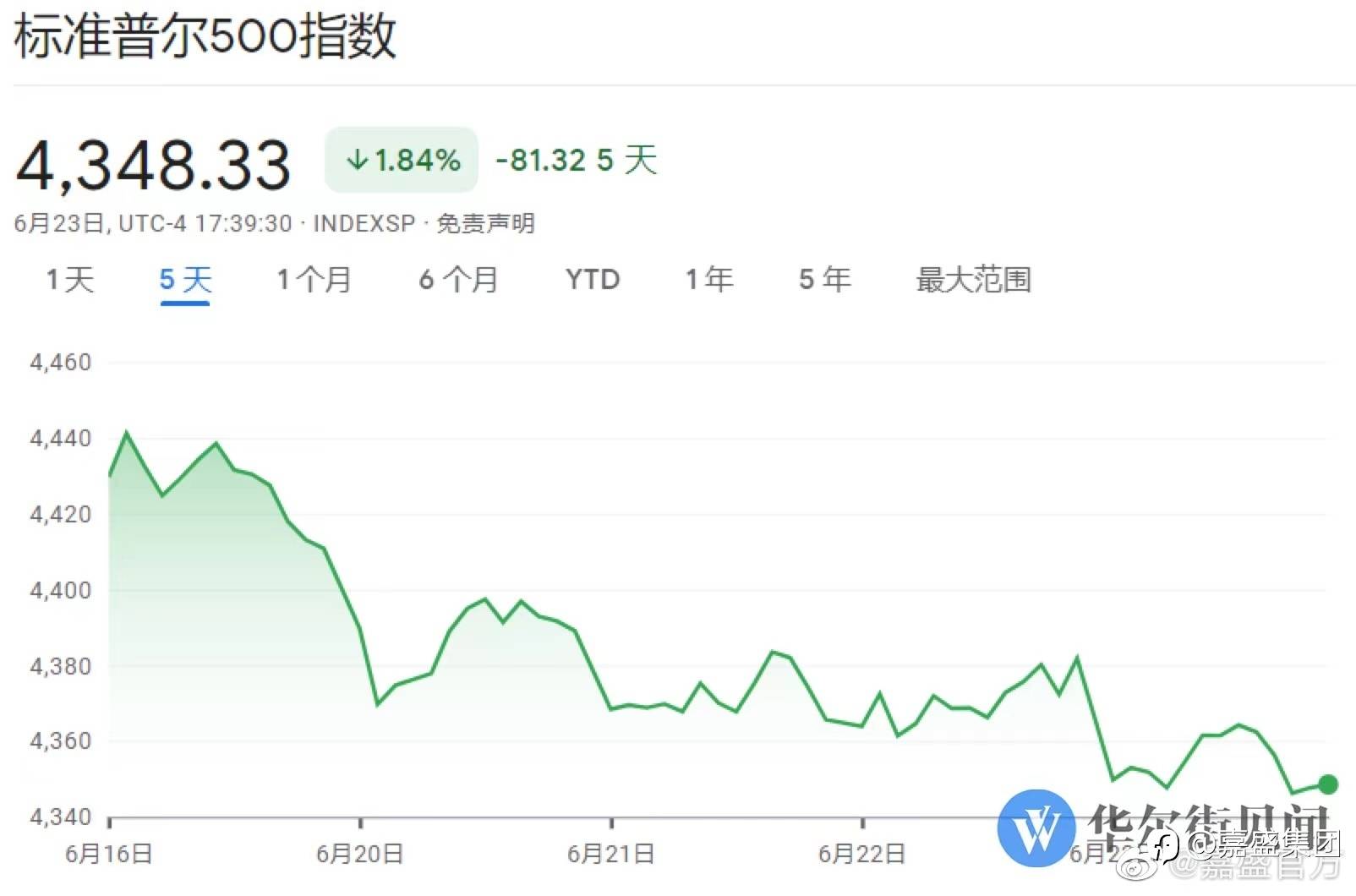 美股超话#股票##嘉盛集团#