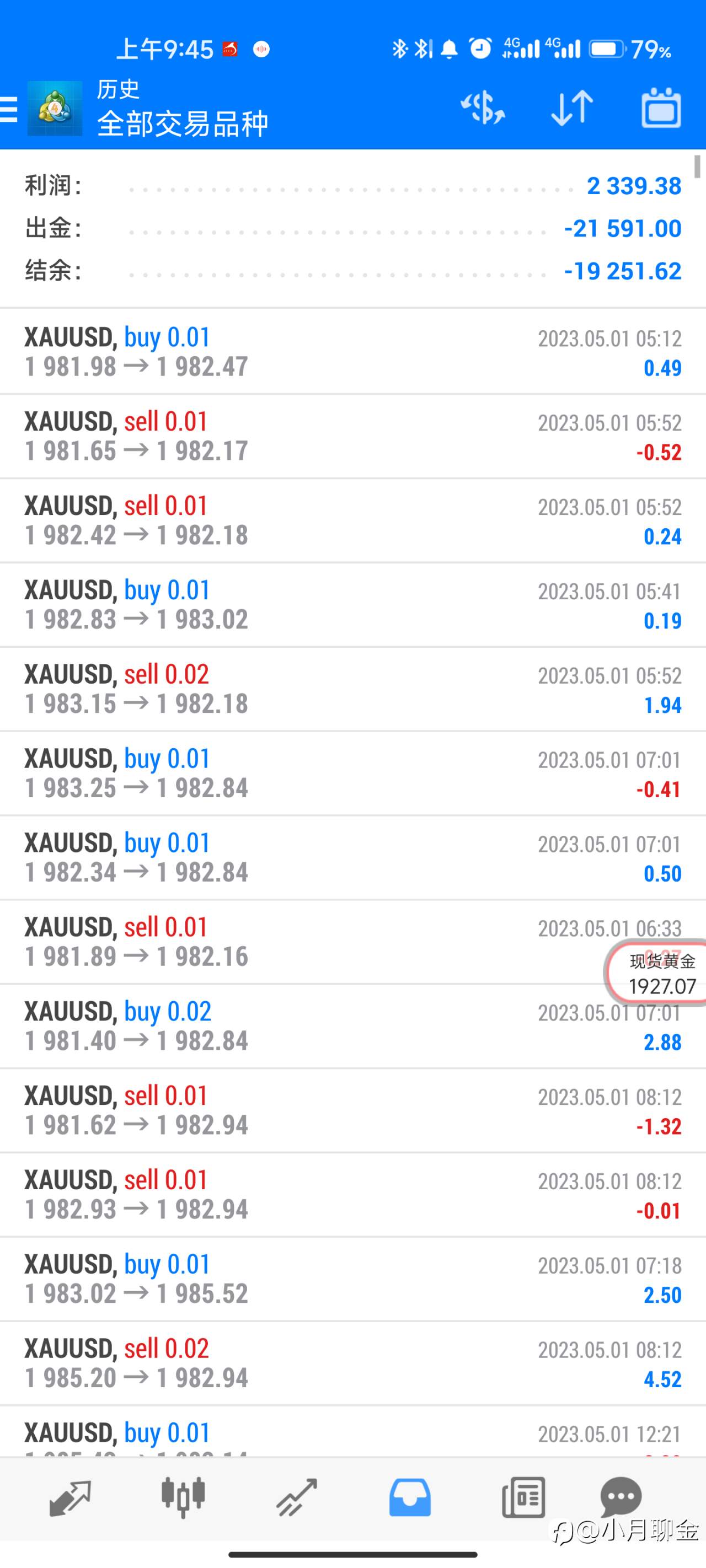 外汇黄金总结
