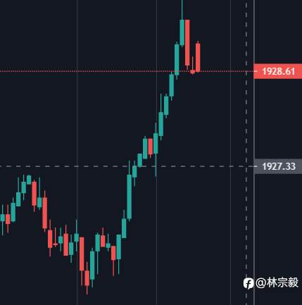 林宗毅：避险情绪和经济衰退担忧支撑金价！短线存在进一步反弹机会？
