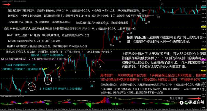 交易认知篇4:交易的重点在于仓位的动态管理