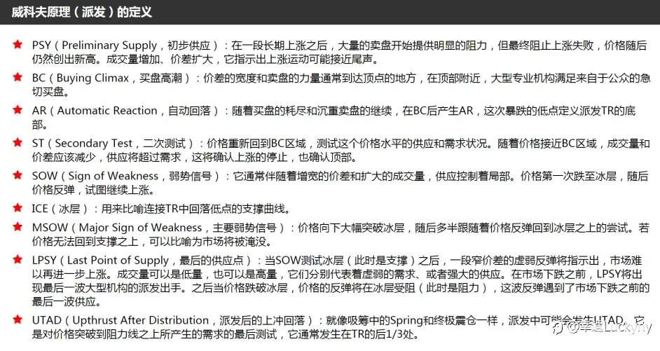 用利润稀释风险