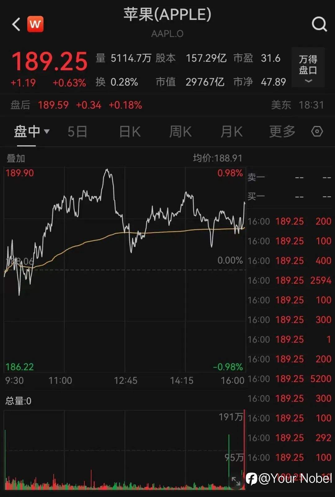 苹果市值有望达到4万亿美元！这是一个关键因素！