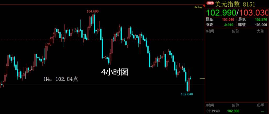 黄金暴跌3000点后，白银率先反击