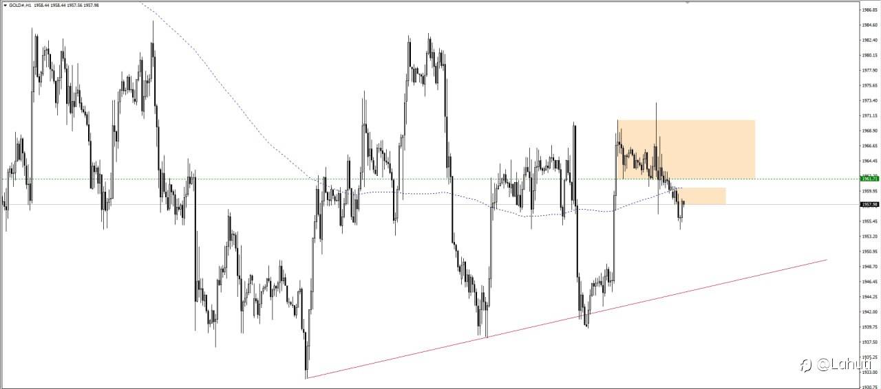PLAN GOLD 12/6/23