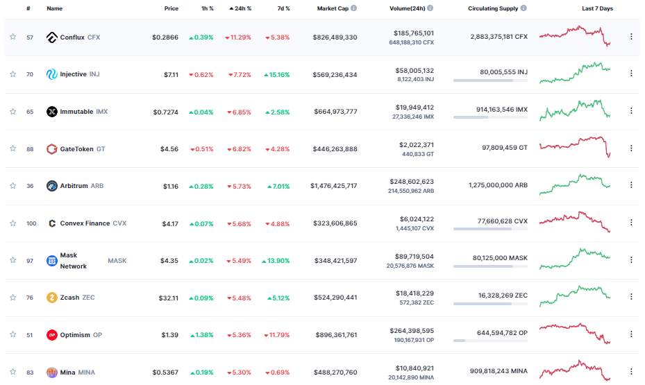 Giá Coin hôm nay 01/06: Bitcoin đóng cửa tháng 5 trong sắc đỏ, altcoin và chứng khoán Mỹ giảm điểm khi dự luật trần nợ được thông qua tại Hạ Viện, tiến tới Thượng Viện