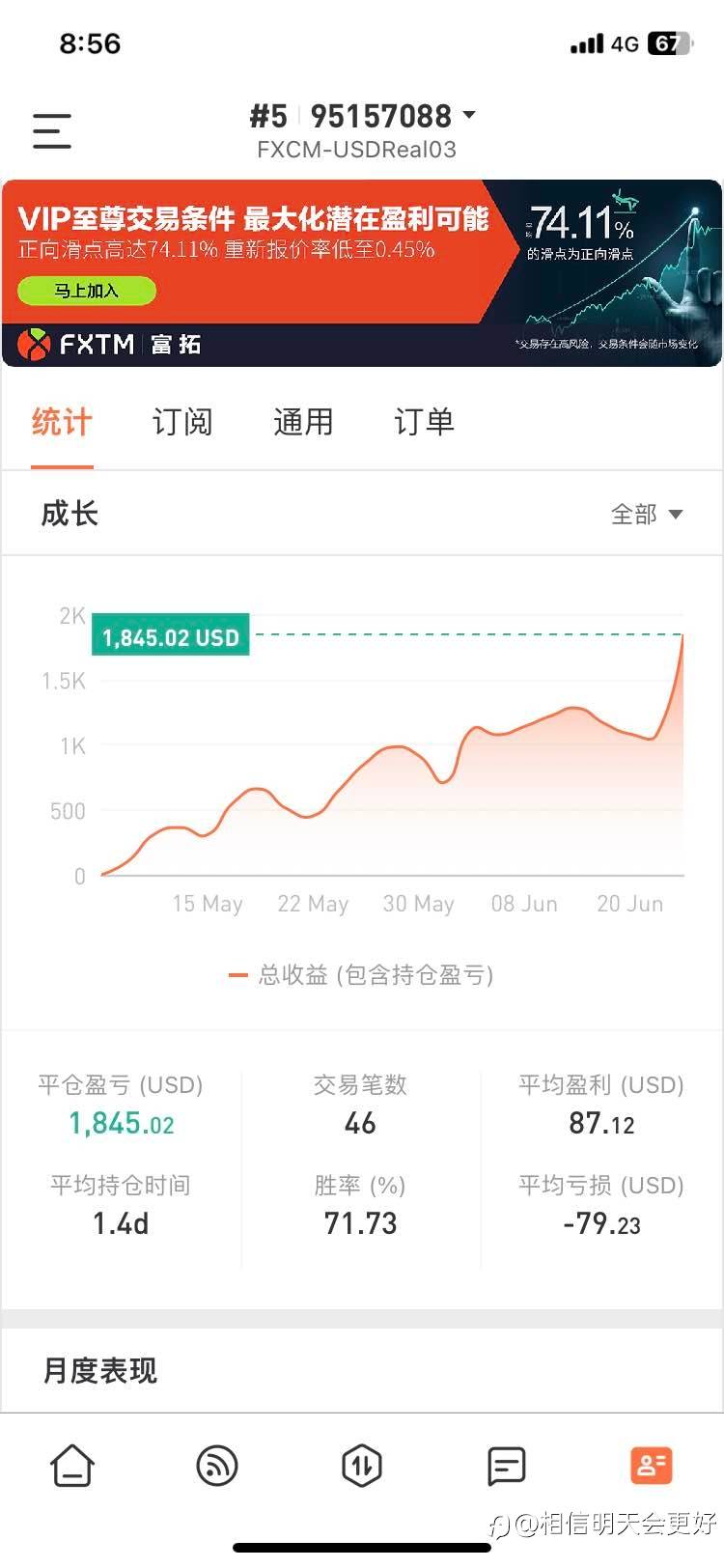 不到三月,盈利240%,
