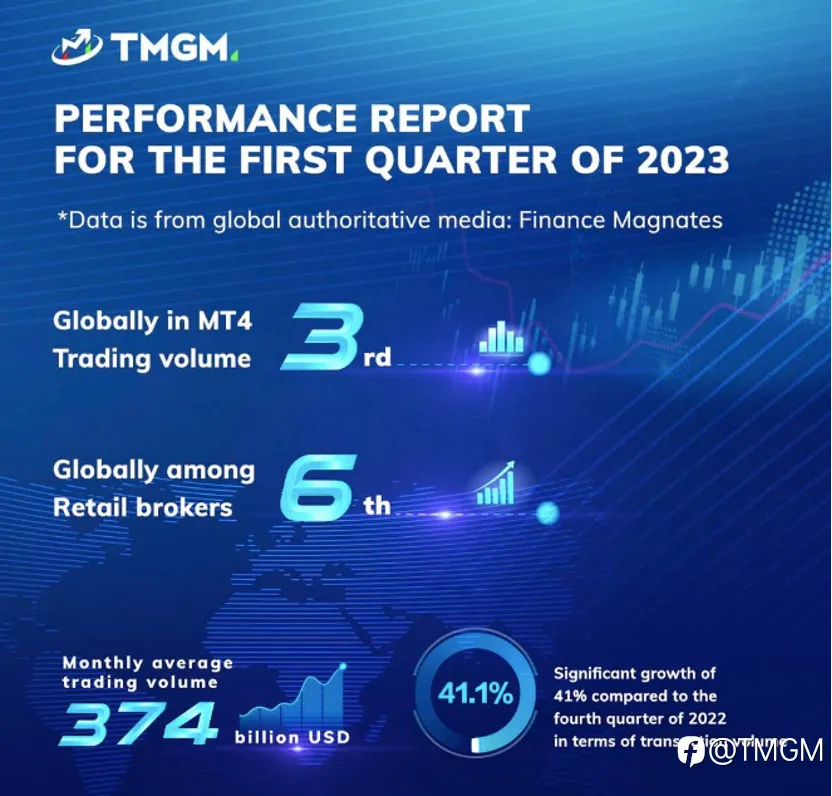 TMGM十周年庆！黄金大礼，回馈您的一路陪伴！
