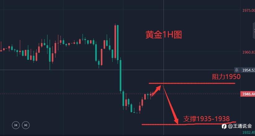 黄金开启下行通道
