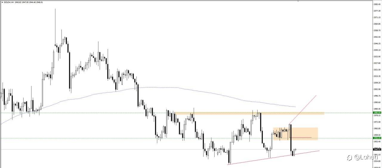 PLAN GOLD 8/6/23