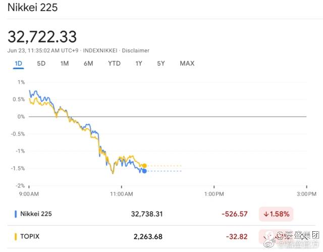 #股票#$日经225 NKY$#日经225##嘉盛集团#