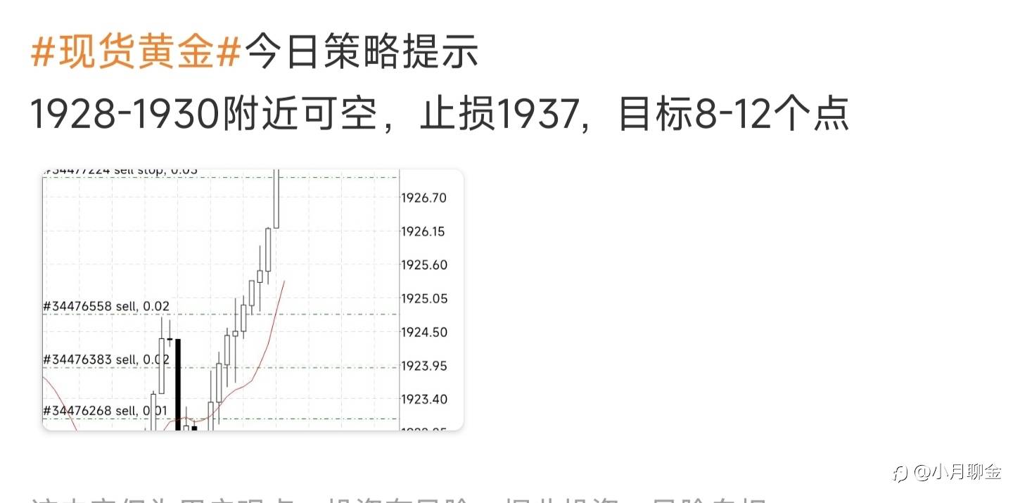 行情走势分析