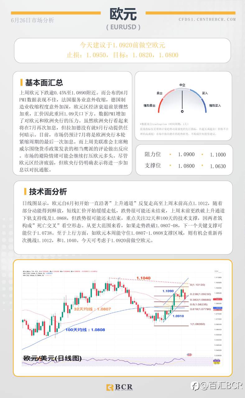 BCR每日早评及分析-2023年6月26日