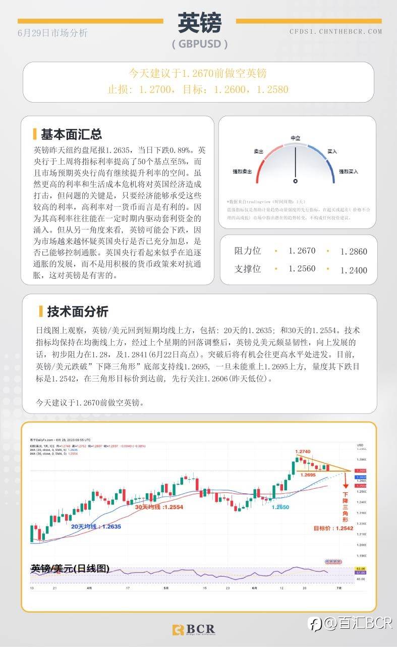 BCR每日早评及分析-2023年6月29日