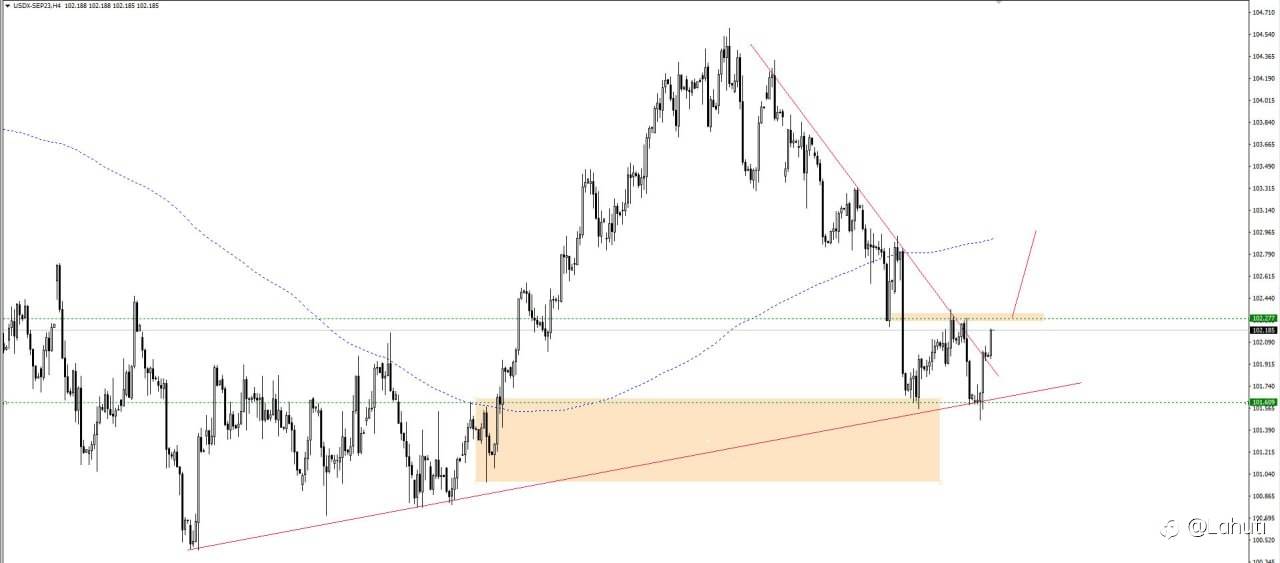 PLAN USD 23/6/23