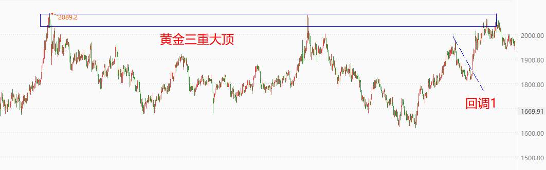 ATFX国际：美指大跌之际，为什么黄金只是微幅上涨?
