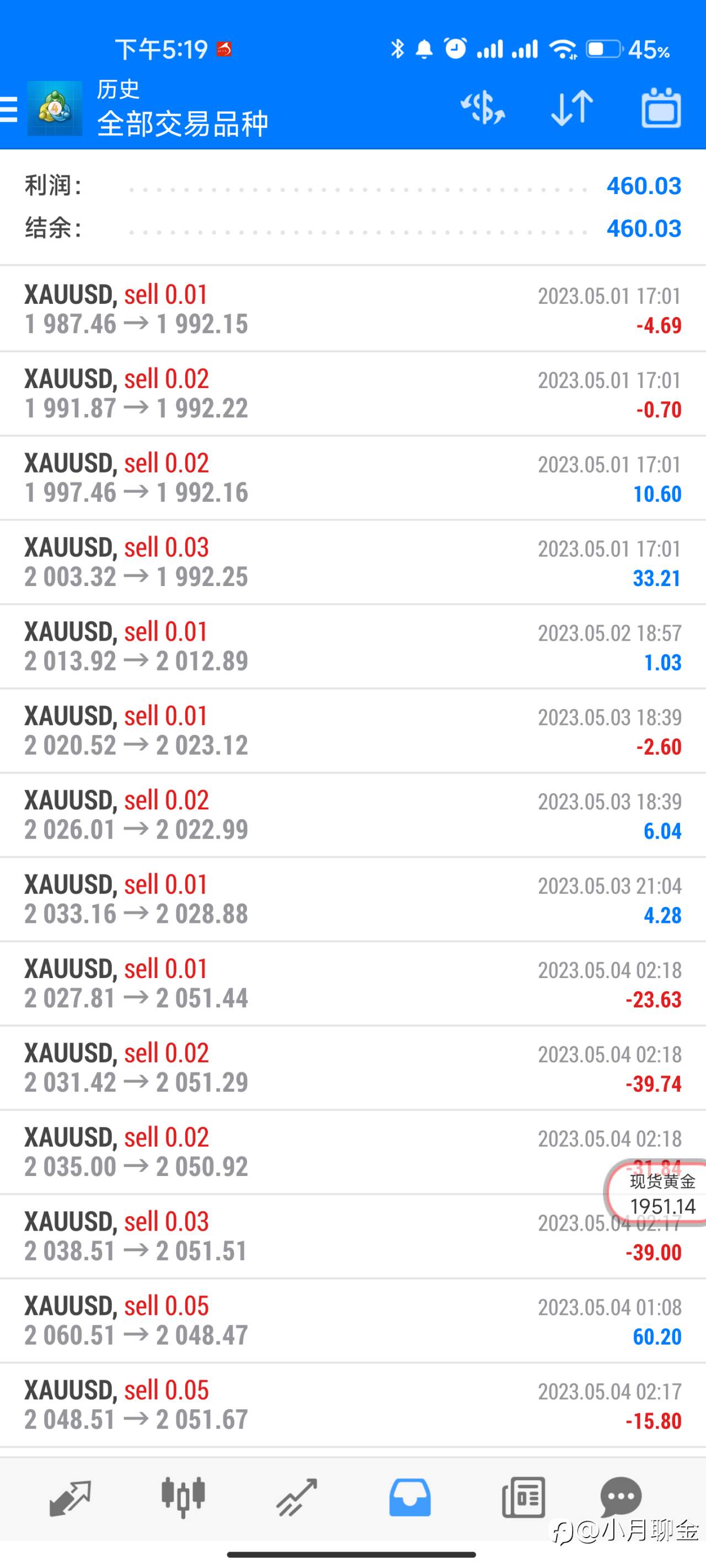 外汇黄金总结