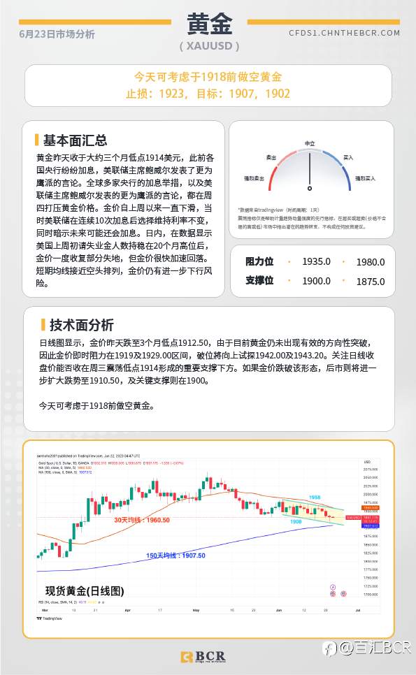 BCR每日早评及分析-2023年6月23日